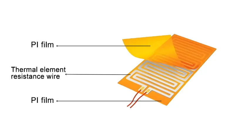 Ultra-mince, flexible, efficace et résistant aux hautes températures – Le film chauffant PI redéfinit les solutions de chauffage de précision